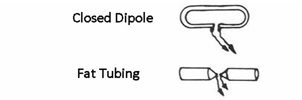 Broadband Dipole
