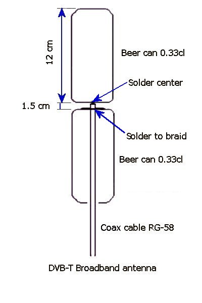 Vertical Beer-Can Dipole